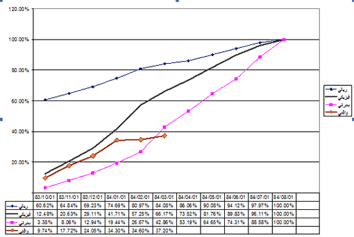 مدیریت پروژه مدیریت پروژه