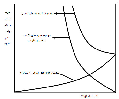 نمودار 2