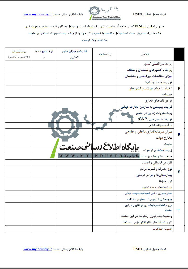 نمونه جدول تجزیه و تحلیل PEST