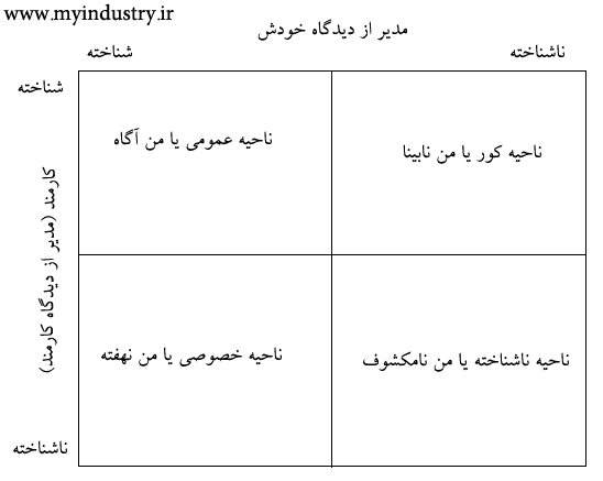 پنجره جوهری پنجره جوهری