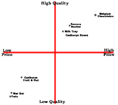 نقشه ادراکی نقشه ادراکی