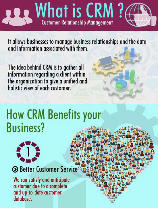 مدیریت ارتباط مشتریان مدیریت ارتباط مشتریان