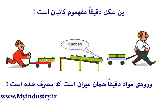 کانبان و سیستم کششی کانبان و سیستم کششی